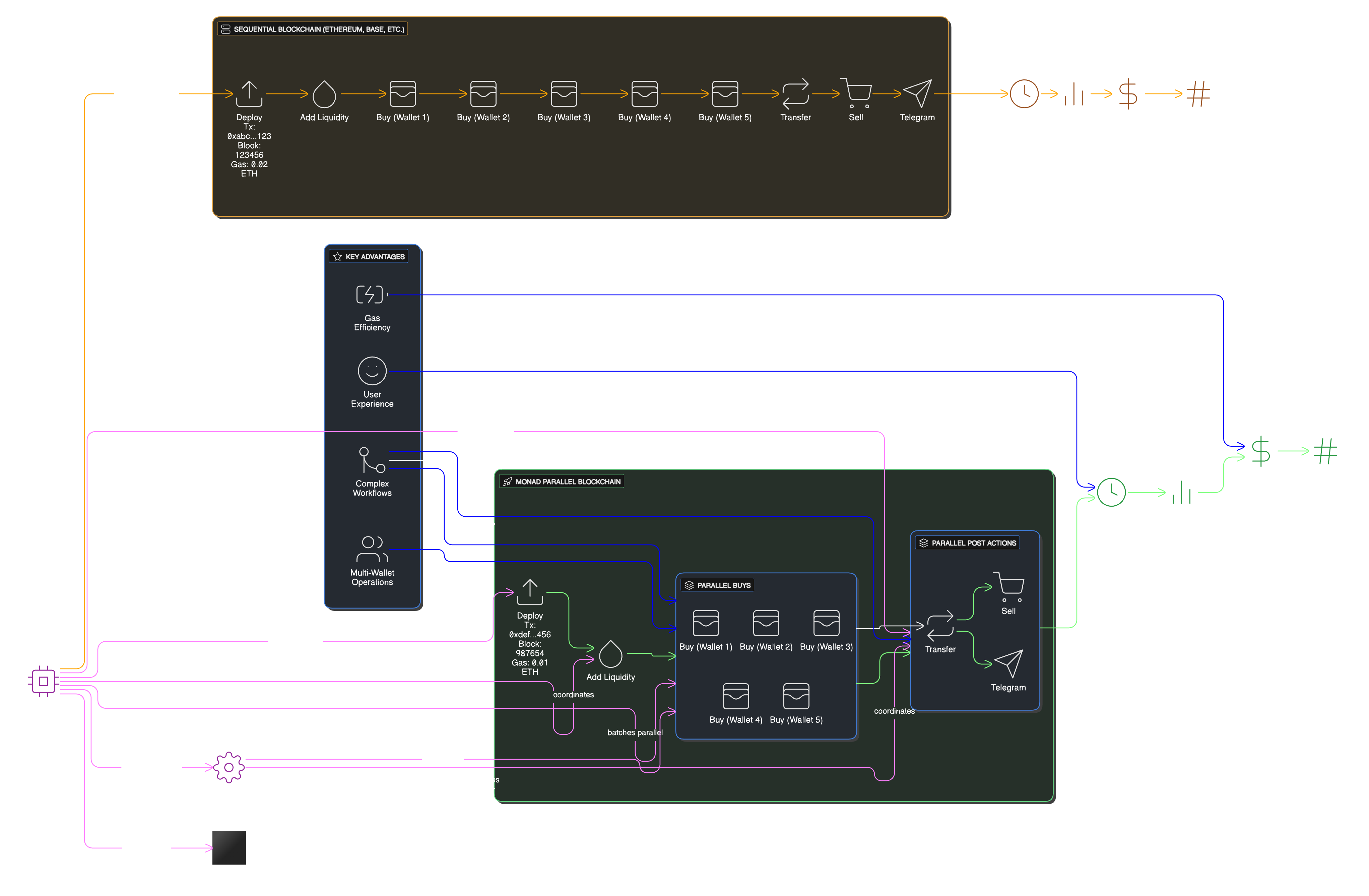 Azriel AI Complex Workflows