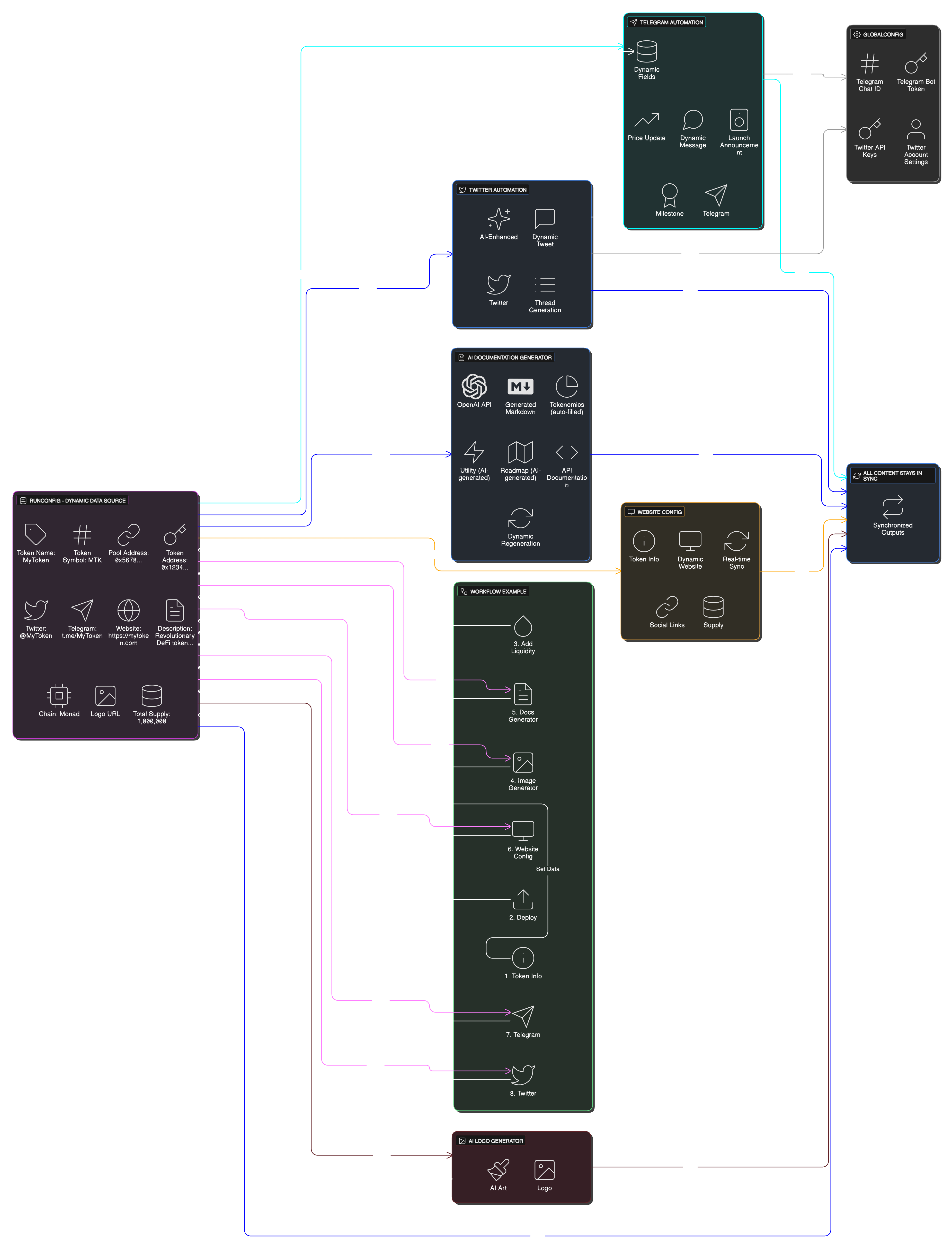 Complete Azriel AI System